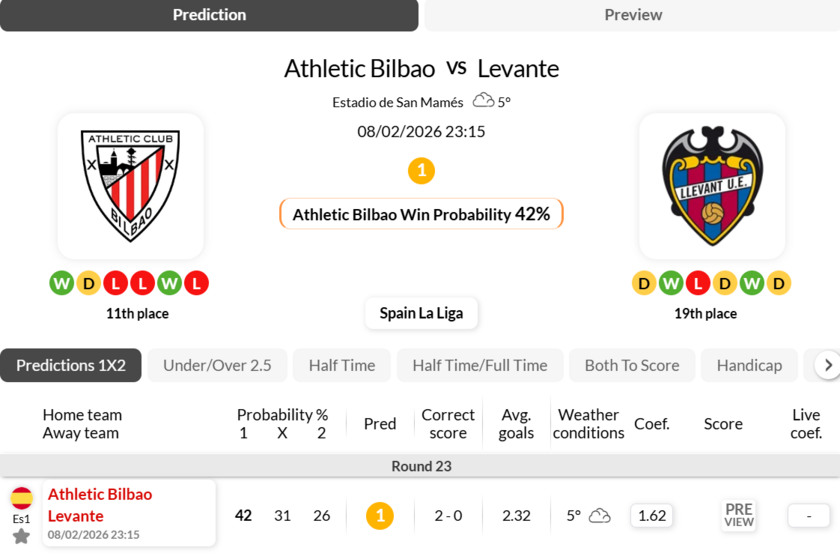 包含毕尔巴鄂竞技迎西甲关键赛,集结日远射贴柱,引发热议,轮换策略成焦点的词条 包含毕尔巴鄂竞技迎西甲关键赛,集结日远射贴柱,引发热议,轮换策略成焦点的词条